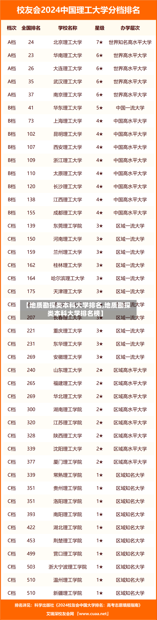 【地质勘探类本科大学排名,地质勘探类本科大学排名榜】