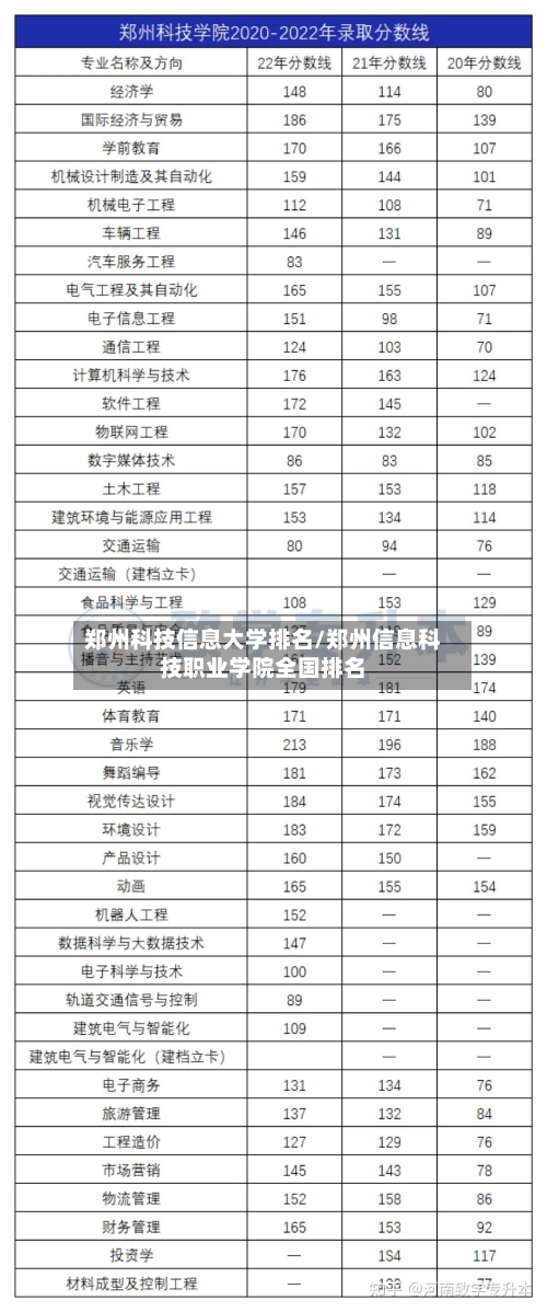 郑州科技信息大学排名/郑州信息科技职业学院全国排名