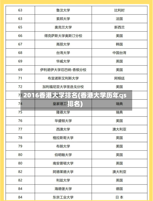 2016香港大学排名(香港大学历年qs排名)
