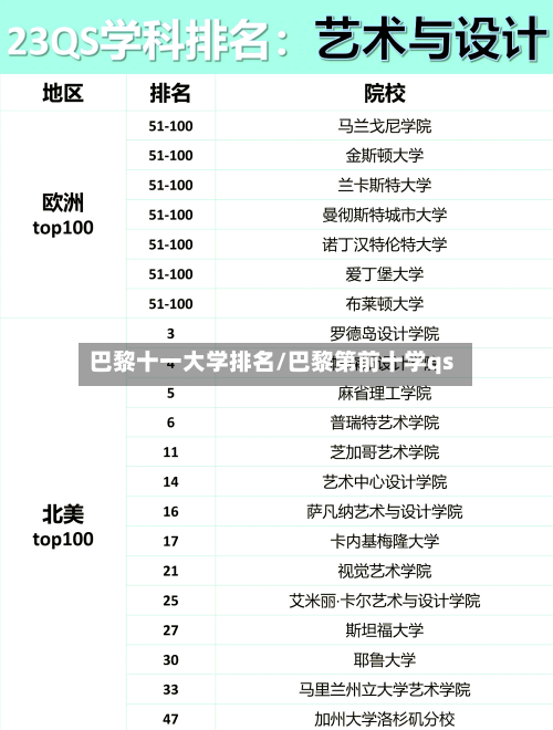 巴黎十一大学排名/巴黎第前十学qs-第2张图片