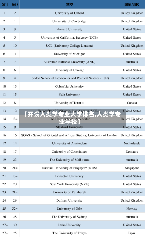 【开设人类学专业大学排名,人类学专业学校】