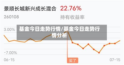 基金今日走势行情/基金今日走势行情分析