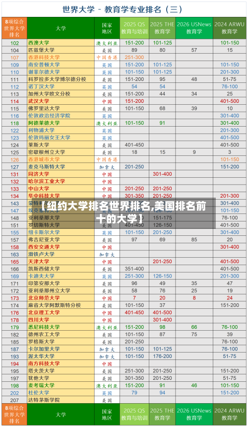 【纽约大学排名世界排名,美国排名前十的大学】