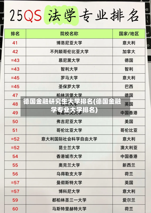 德国金融研究生大学排名(德国金融学专业大学排名)-第2张图片