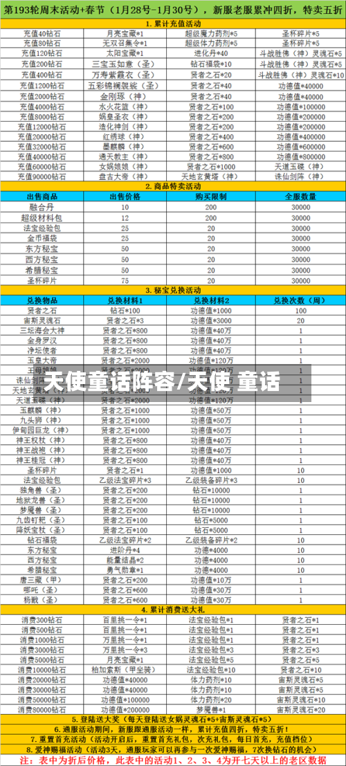 天使童话阵容/天使 童话-第3张图片