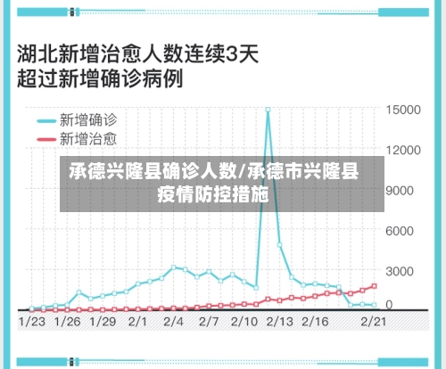 承德兴隆县确诊人数/承德市兴隆县疫情防控措施