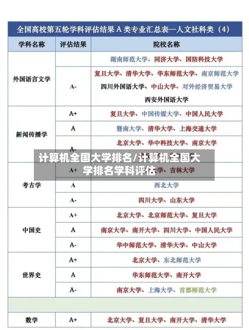 计算机全国大学排名/计算机全国大学排名学科评估-第2张图片