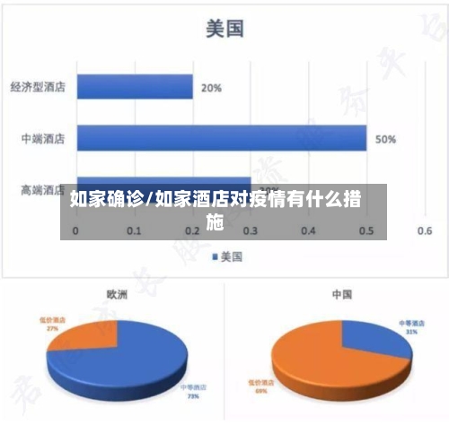 如家确诊/如家酒店对疫情有什么措施