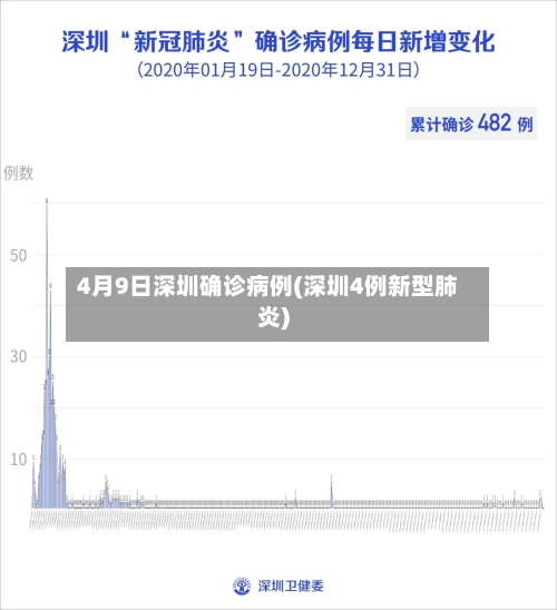 4月9日深圳确诊病例(深圳4例新型肺炎)