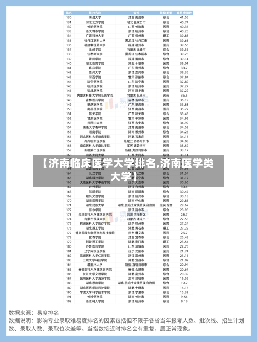 【济南临床医学大学排名,济南医学类大学】-第3张图片