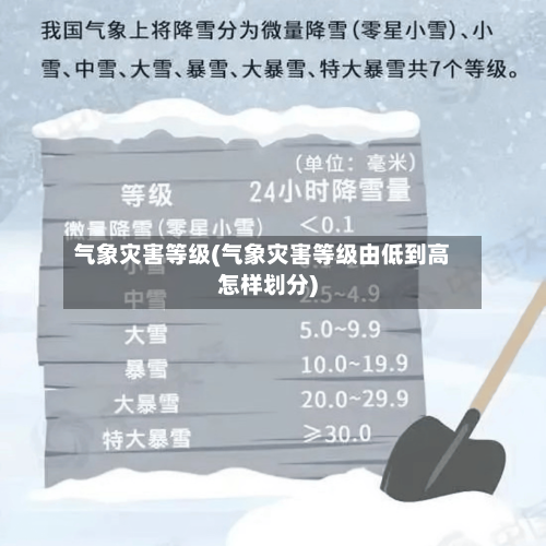 气象灾害等级(气象灾害等级由低到高怎样划分)