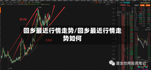 回乡最近行情走势/回乡最近行情走势如何