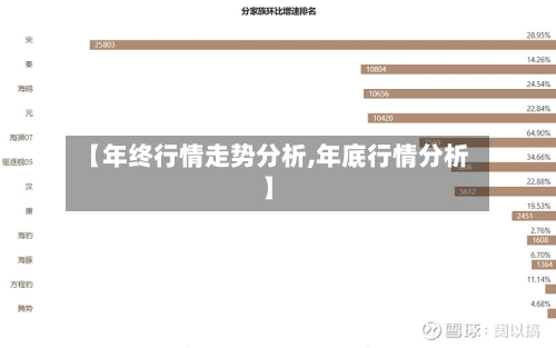 【年终行情走势分析,年底行情分析】