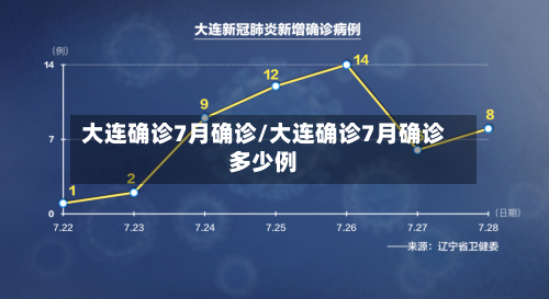 大连确诊7月确诊/大连确诊7月确诊多少例-第2张图片