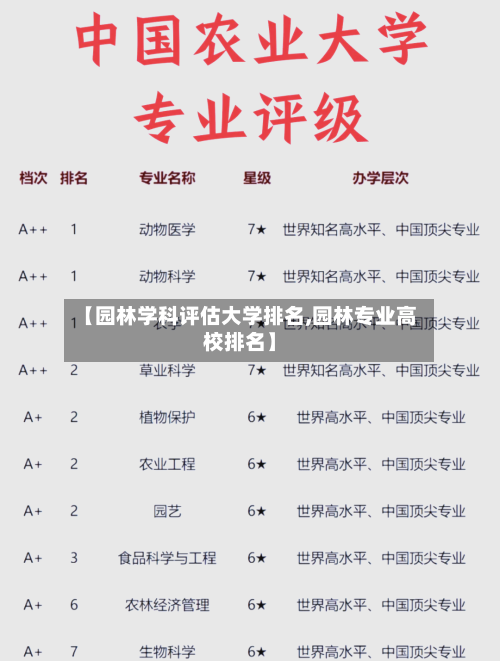 【园林学科评估大学排名,园林专业高校排名】-第2张图片