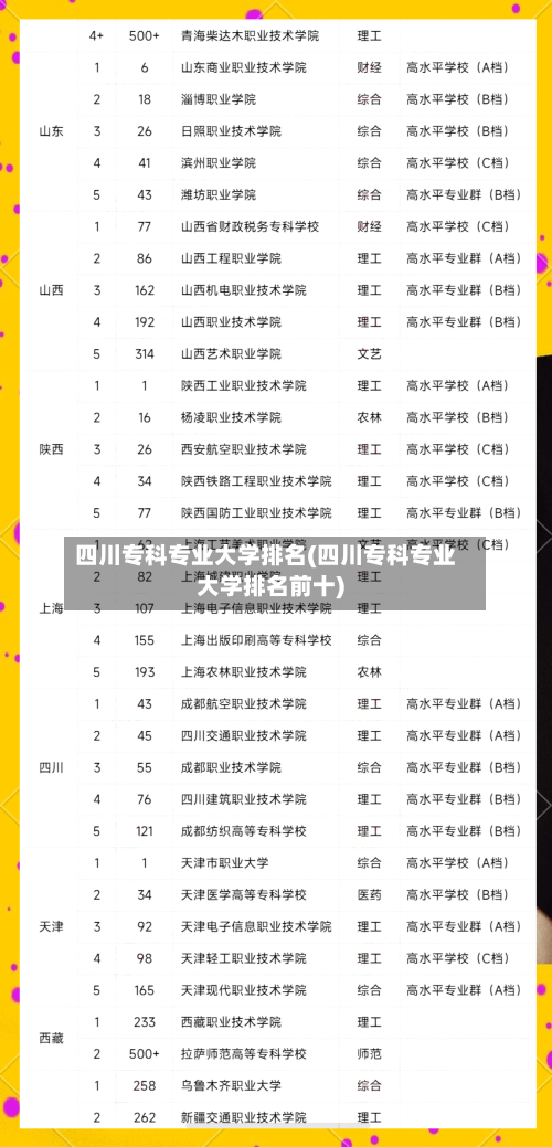 四川专科专业大学排名(四川专科专业大学排名前十)-第2张图片