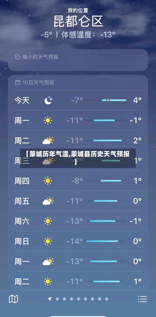 【蒙城历年气温,蒙城县历史天气预报】