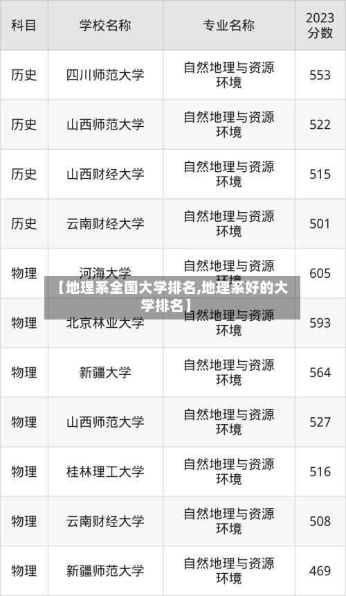 【地理系全国大学排名,地理系好的大学排名】-第2张图片