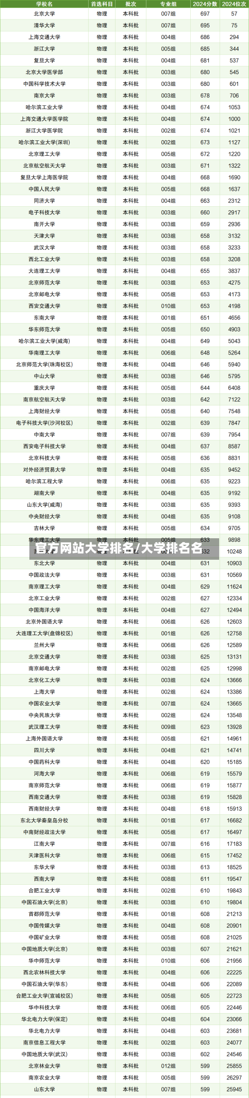 官方网站大学排名/大学排名名