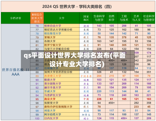 qs平面设计世界大学排名发布(平面设计专业大学排名)-第2张图片