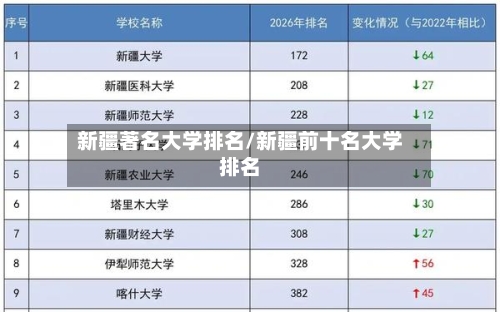 新疆著名大学排名/新疆前十名大学排名