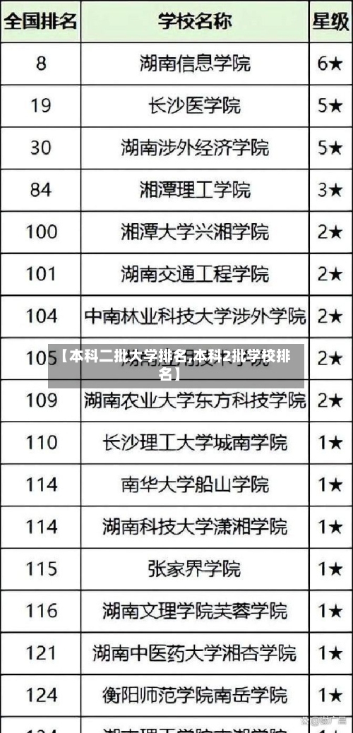 【本科二批大学排名,本科2批学校排名】