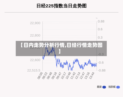 【日内走势分析行情,日经行情走势图】