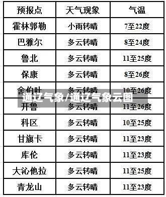通辽气象/通辽气象云图-第2张图片