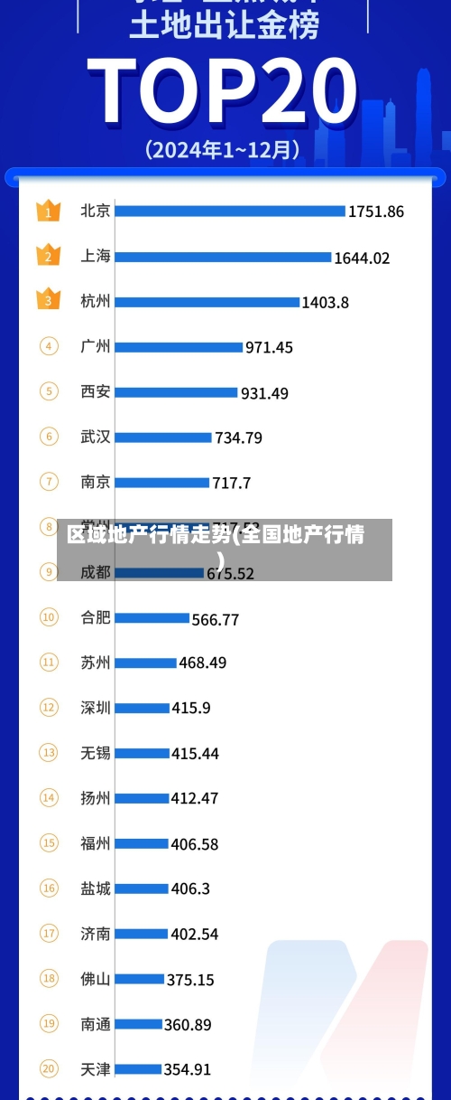 区域地产行情走势(全国地产行情)