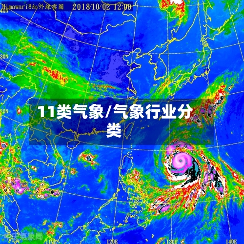 11类气象/气象行业分类