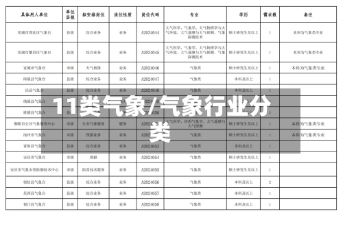 11类气象/气象行业分类-第3张图片