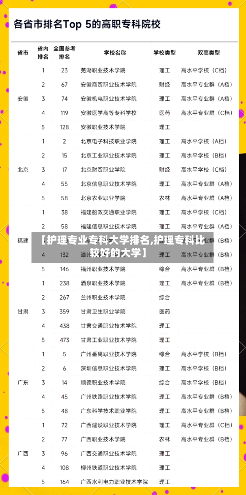 【护理专业专科大学排名,护理专科比较好的大学】