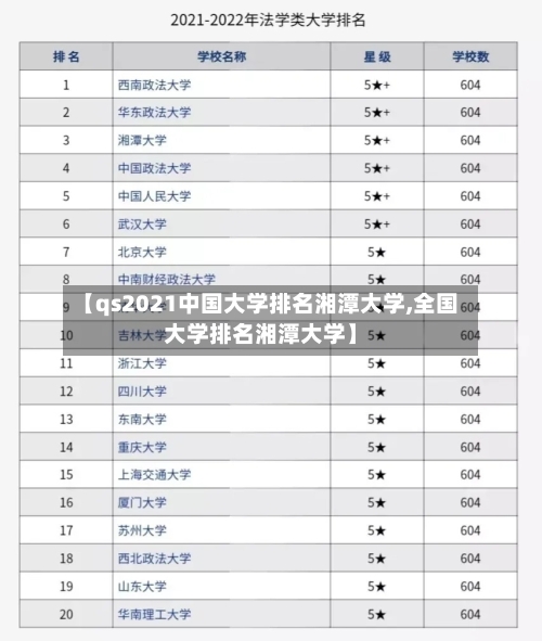 【qs2021中国大学排名湘潭大学,全国大学排名湘潭大学】-第3张图片