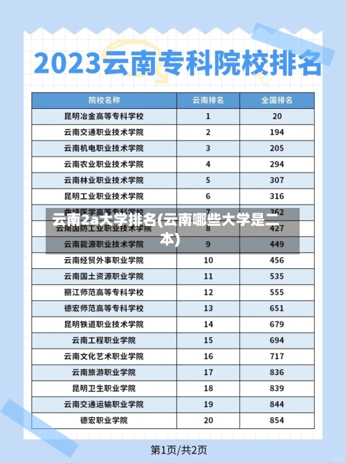 云南2a大学排名(云南哪些大学是二本)-第2张图片