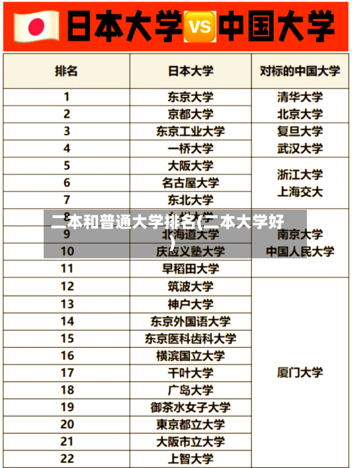 二本和普通大学排名(二本大学好)