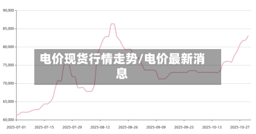 电价现货行情走势/电价最新消息