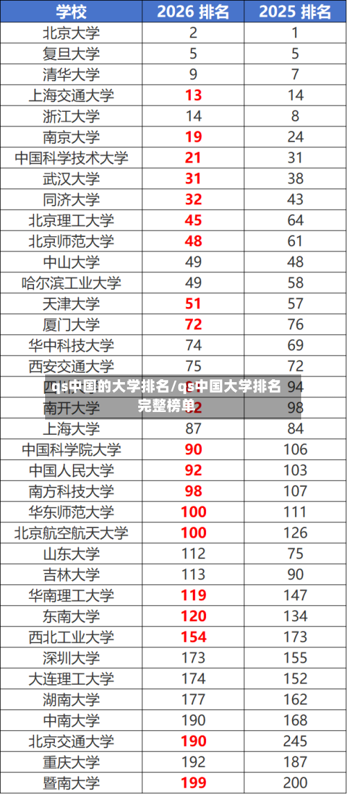 qs中国的大学排名/qs中国大学排名完整榜单