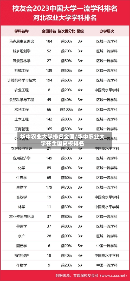 华中农业大学排名全国/华中农业大学在全国高校排名