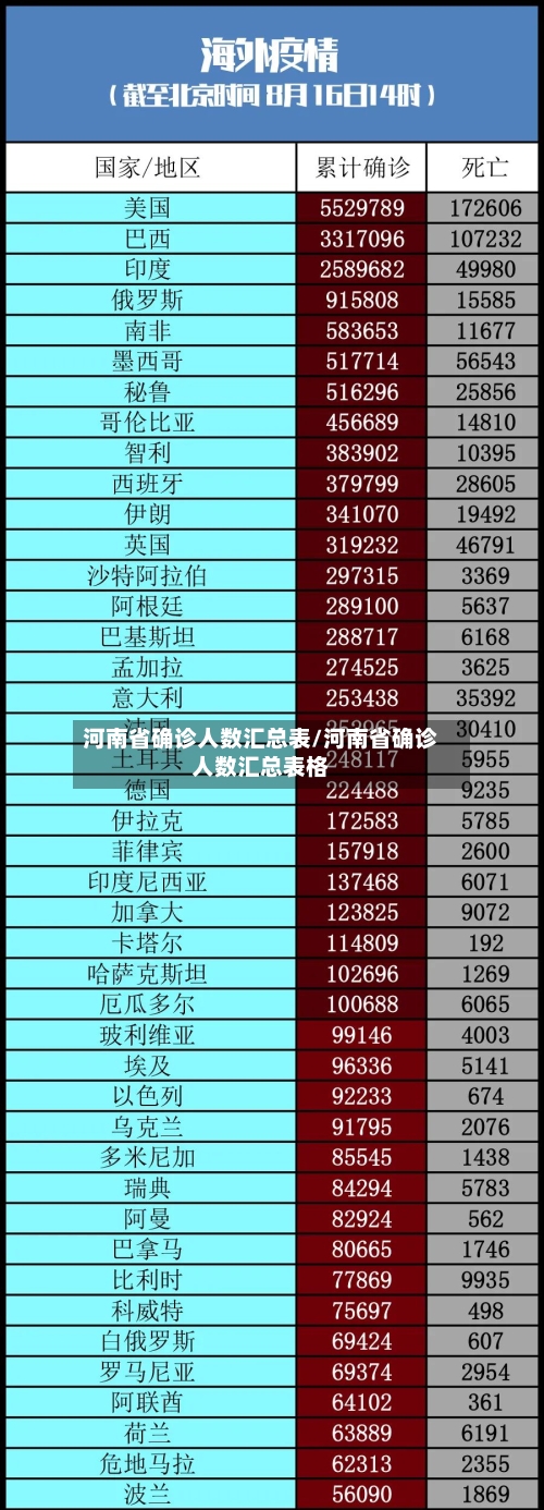 河南省确诊人数汇总表/河南省确诊人数汇总表格-第2张图片