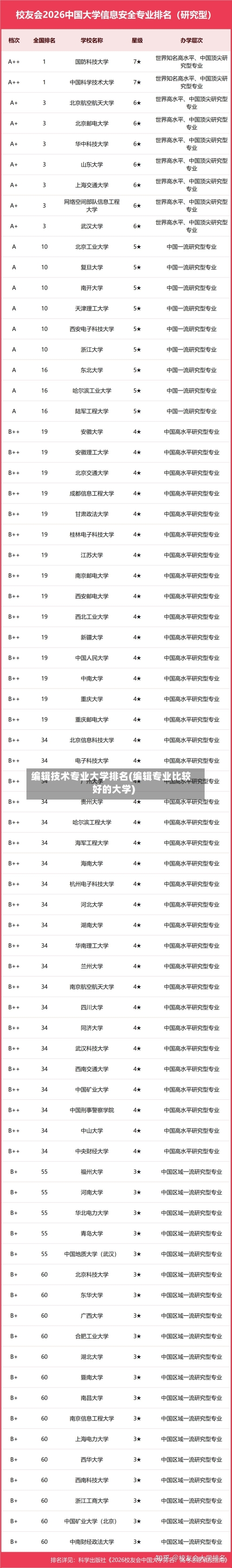 编辑技术专业大学排名(编辑专业比较好的大学)