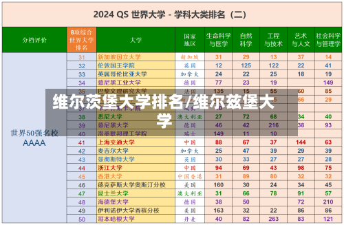 维尔茨堡大学排名/维尔兹堡大学-第3张图片
