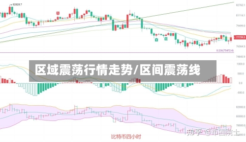 区域震荡行情走势/区间震荡线-第3张图片