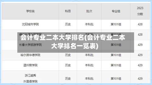 会计专业二本大学排名(会计专业二本大学排名一览表)