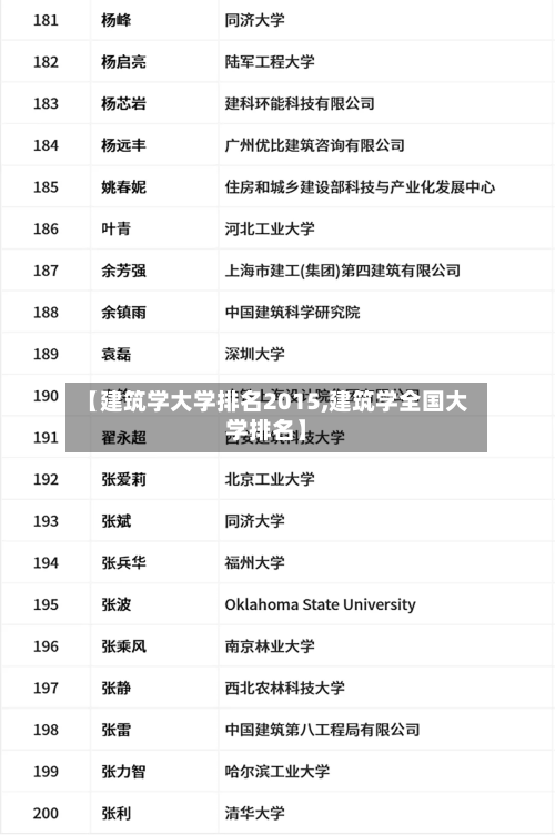 【建筑学大学排名2015,建筑学全国大学排名】