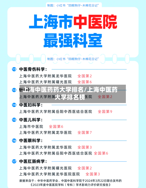 上海中医药药大学排名/上海中医药大学排名榜-第2张图片