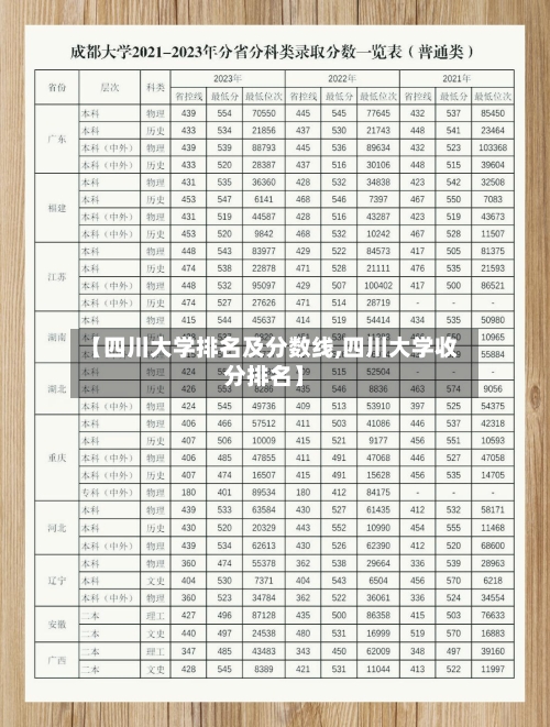 【四川大学排名及分数线,四川大学收分排名】