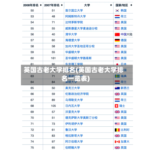 英国古老大学排名(英国古老大学排名一览表)