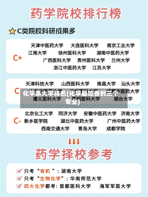 化学系大学排名(化学最吃香的三个专业)