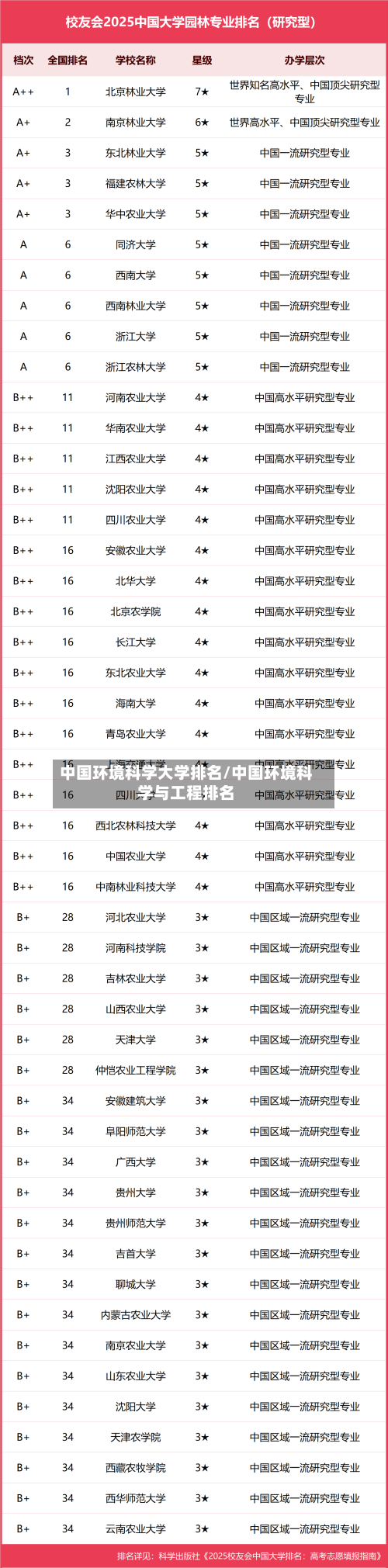 中国环境科学大学排名/中国环境科学与工程排名-第3张图片