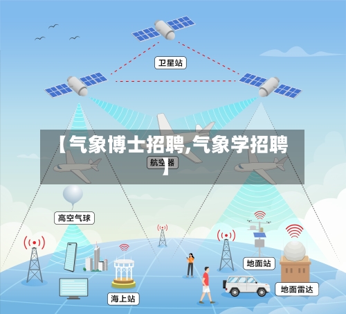 【气象博士招聘,气象学招聘】-第2张图片